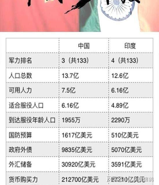 中印最新综合国力对比分析报告