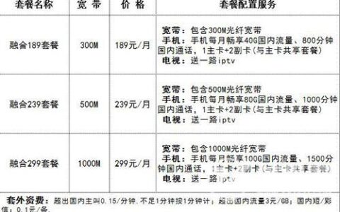 上海电信手机最新套餐，未来通信的新选择探索