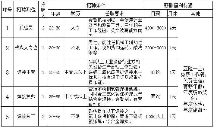 宝安集团最新司机招聘概览，职位信息与要求全解析